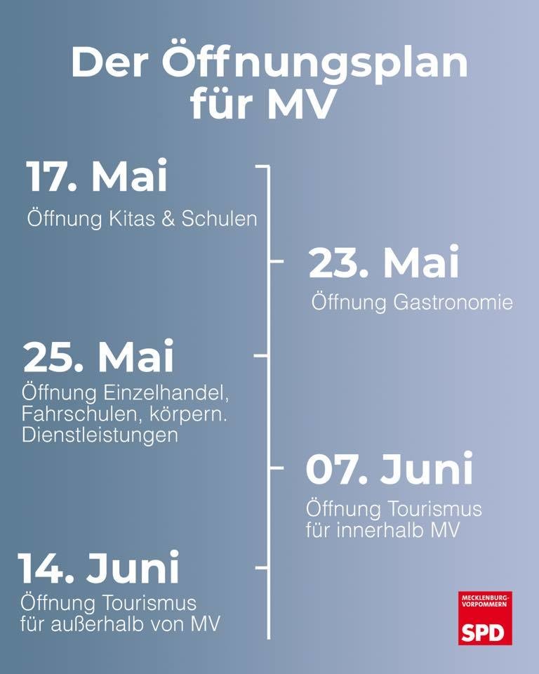 Oeffungsplan MC Corona Lockerungen
